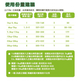 Dr. Harvey's  無穀物蔬菜脫水狗糧 3lb